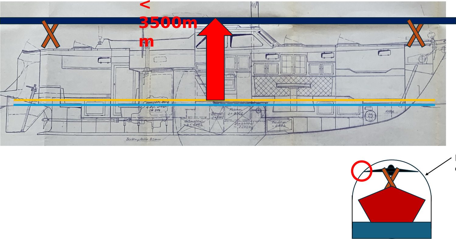 BERTA air-draft under 3.5 m with mast lowered