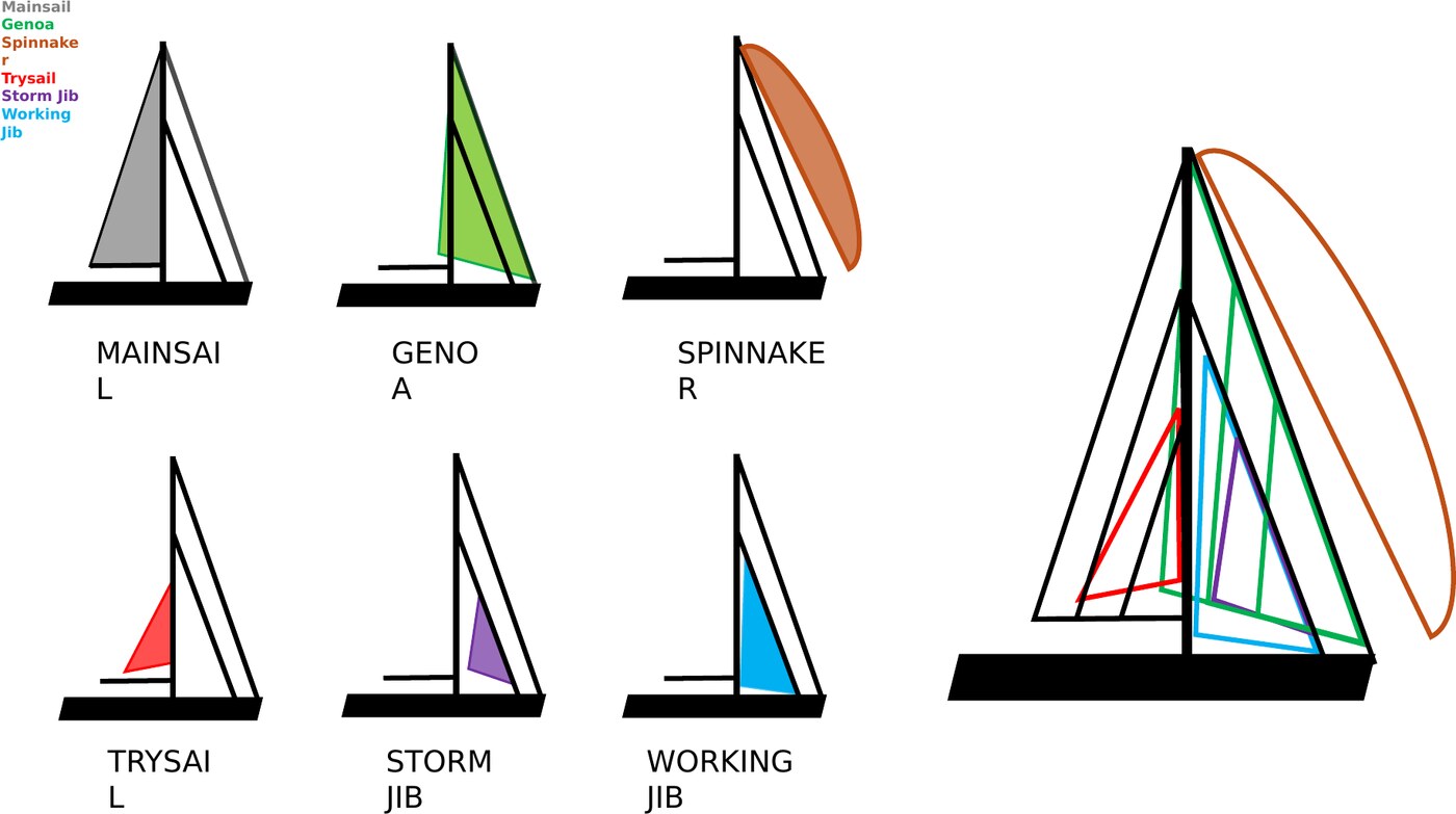 BERTA sail plan